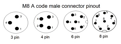 M8 a code male pinout