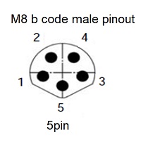 M8 b Code Steckerbelegung