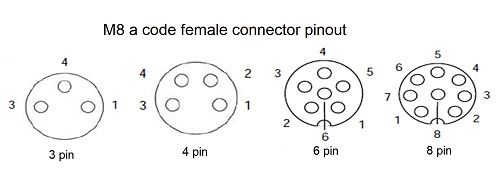 M8 a code female pinout