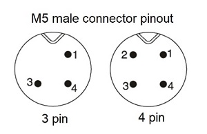 M5 male