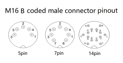 Pinagem macho codificada M16 B 2