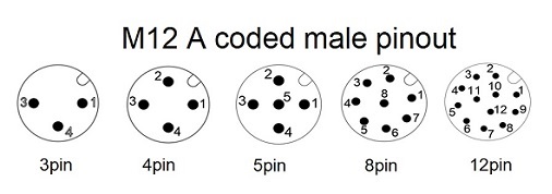 M12 a code male 3 12