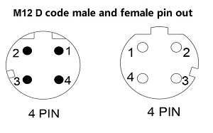 M12 d code pin out