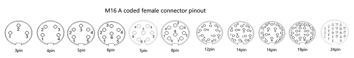 M16 A coded female pinout