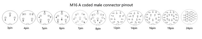 M16 A coded male pinout 2