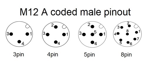 a code male 3 8