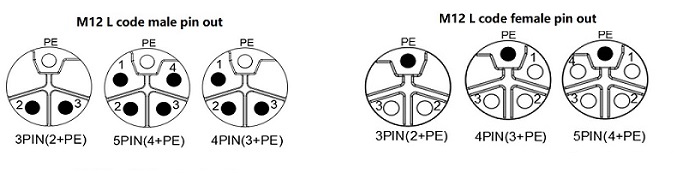 M12 L code pin out