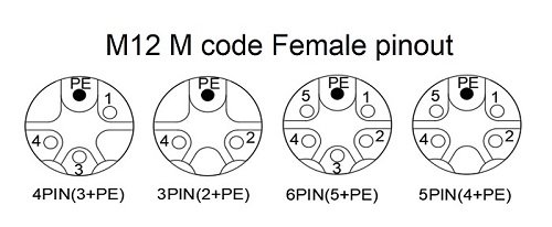 M12 M female pinout