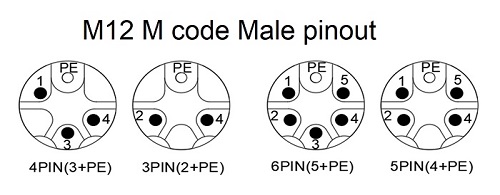 M12 M male pinout 1