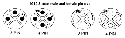 Pin out codice M12 S