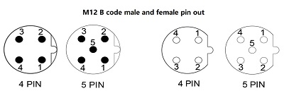 M12 b code pin out