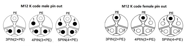 M12 k code pin out 1