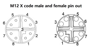 M12 x Code Pinbelegung